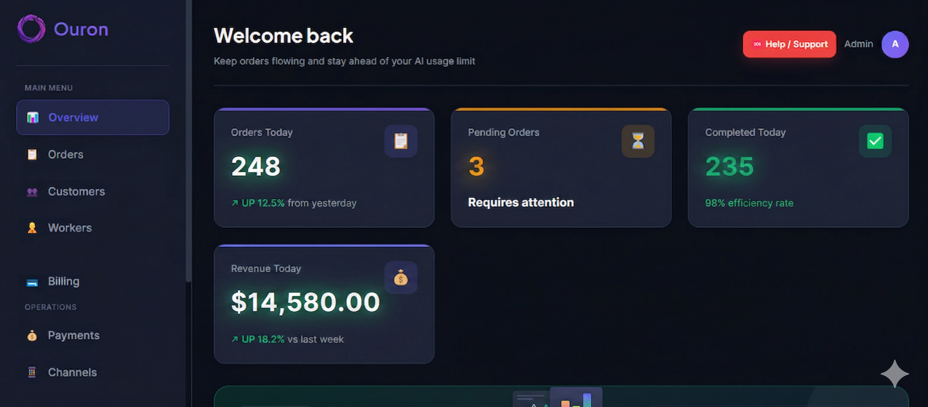 Ouron Dashboard Preview